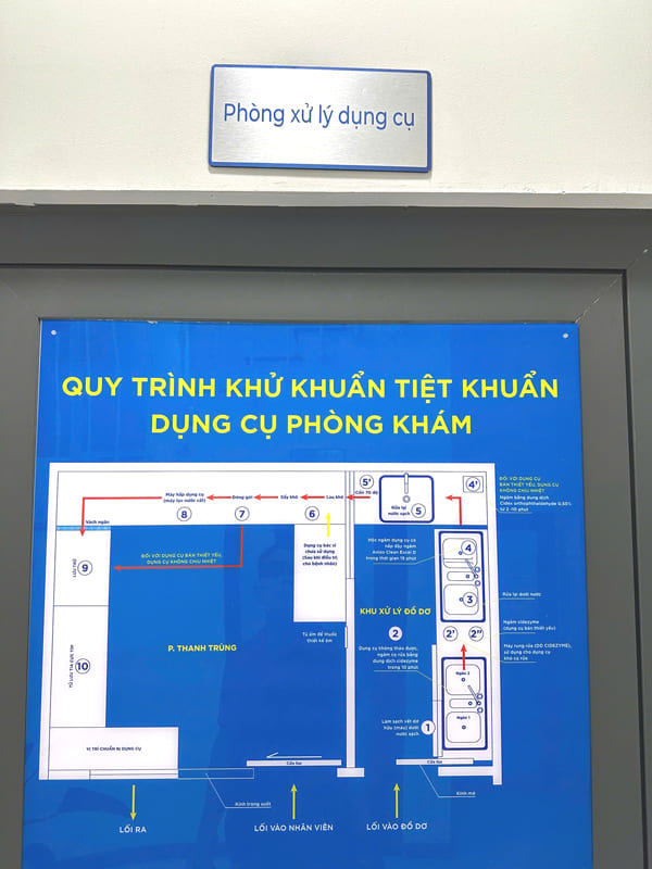 quy trình phòng vô trùng
